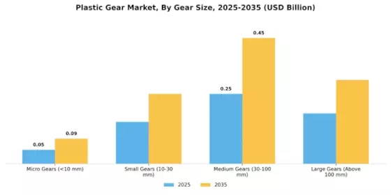 Plastic Gear Market  Segment Image 1