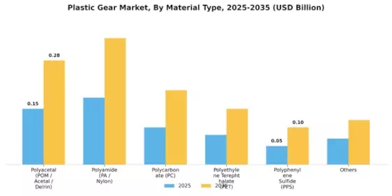 Plastic Gear Market  Segment Image 4