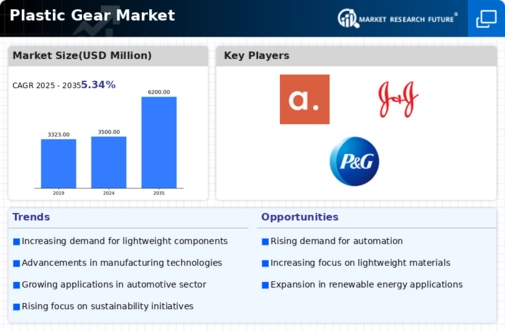 Plastic Gear Market  Infographic