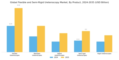 Flexible Semi-rigid Ureteroscopy Market Segment Image 0