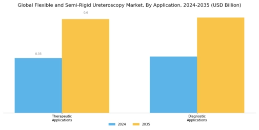 Flexible Semi-rigid Ureteroscopy Market Segment Image 1