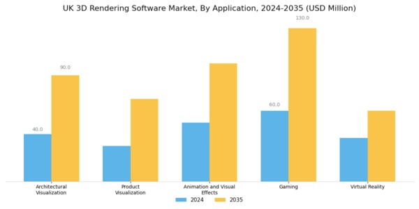 UK 3D Rendering Software Market Segment Image 0