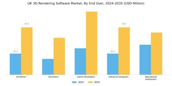 UK 3D Rendering Software Market Segment Image 2