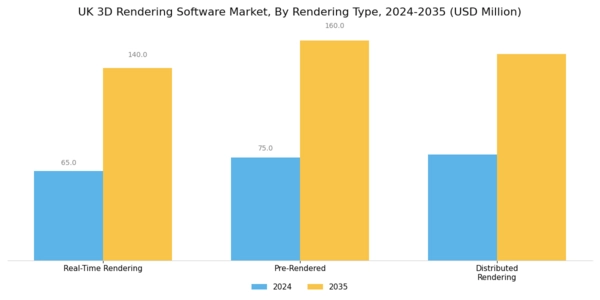 UK 3D Rendering Software Market Segment Image 3