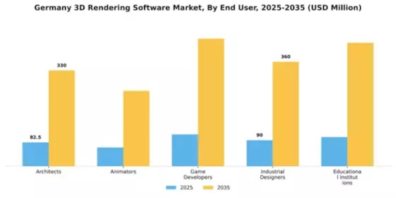 Germany 3D Rendering Software Market Segment Image 2