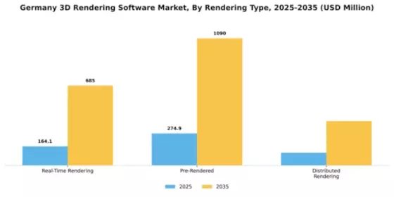 Germany 3D Rendering Software Market Segment Image 3