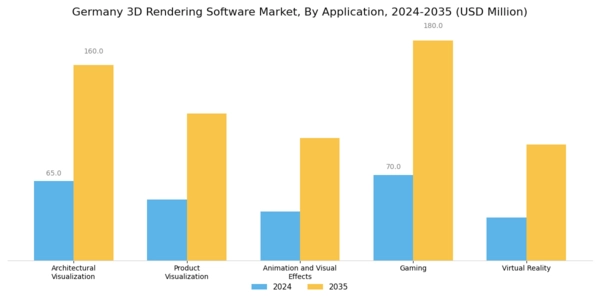 Germany 3D Rendering Software Market Segment Image 0