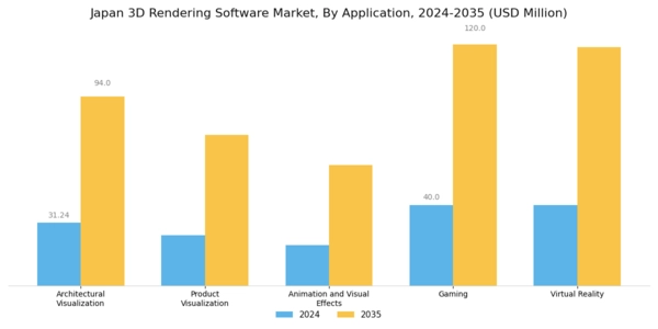Japan 3D Rendering Software Market Segment Image 0
