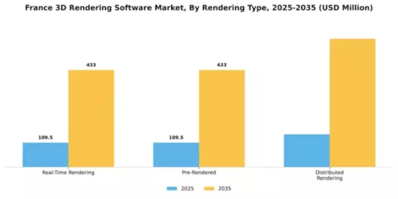 France 3D Rendering Software Market Segment Image 3