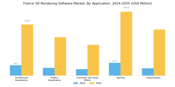 France 3D Rendering Software Market Segment Image 0
