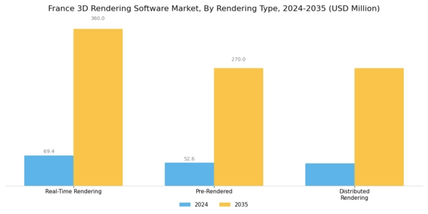 France 3D Rendering Software Market Segment Image 3