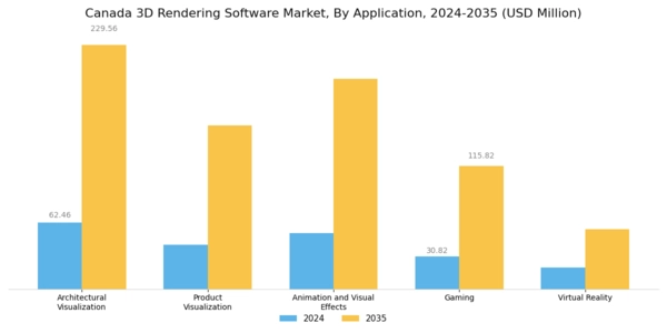 Canada 3D Rendering Software Market Segment Image 0