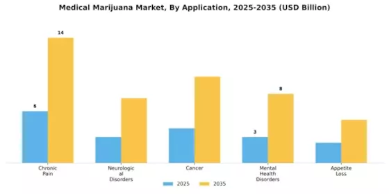 Medical Marijuana Market Segment Image 0