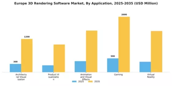 Europe 3D Rendering Software Market Segment Image 0