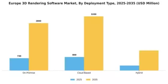 Europe 3D Rendering Software Market Segment Image 1