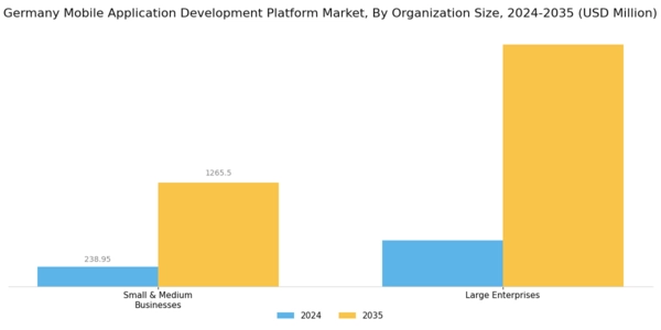 Germany Mobile Application Development Platform Market Segment Image 1