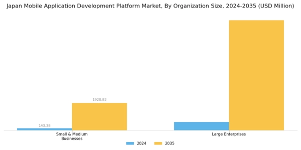 Japan Mobile Application Development Platform Market Segment Image 1