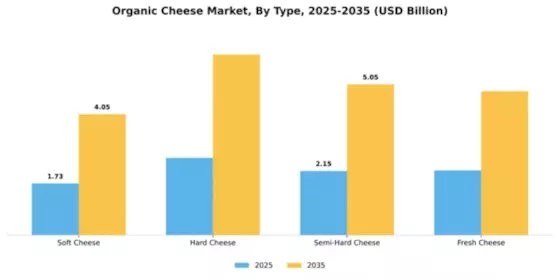 Organic cheese Market Segment Image 4