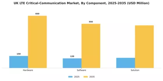 UK Lte Critical Communication Market Segment Image 0