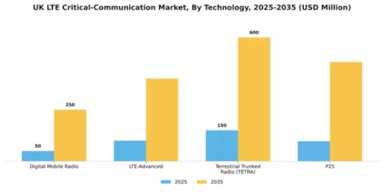 UK Lte Critical Communication Market Segment Image 2