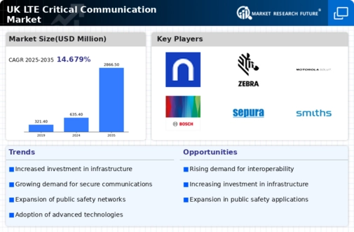 UK Lte Critical Communication Market Infographic