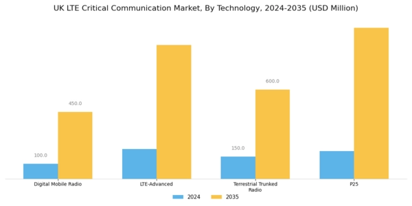 UK Lte Critical Communication Market Segment Image 1