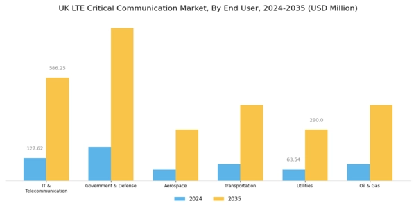 UK Lte Critical Communication Market Segment Image 2