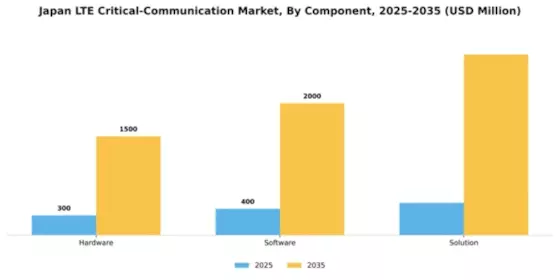 Japan Lte Critical Communication Market Segment Image 0