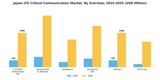 Japan Lte Critical Communication Market Segment Image 1