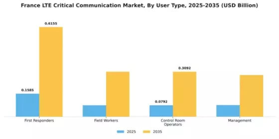 France Lte Critical Communication Market Segment Image 4
