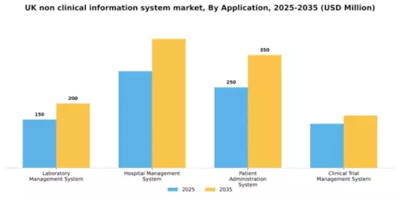 UK Non Clinical Information System Market Segment Image 0
