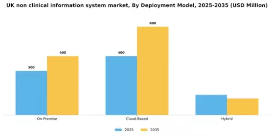 UK Non Clinical Information System Market Segment Image 1