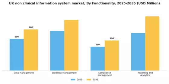 UK Non Clinical Information System Market Segment Image 3
