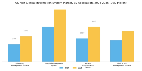 UK Non Clinical Information System Market Segment Image 0