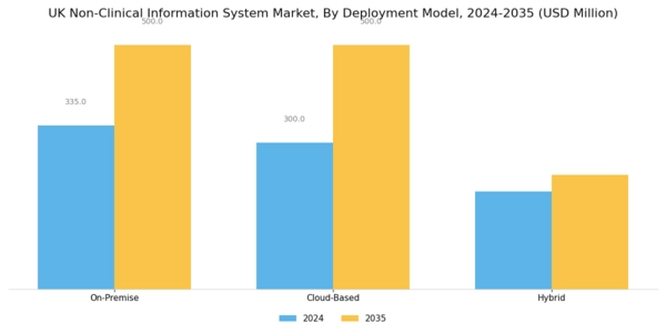 UK Non Clinical Information System Market Segment Image 1