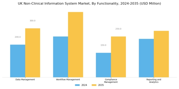 UK Non Clinical Information System Market Segment Image 3