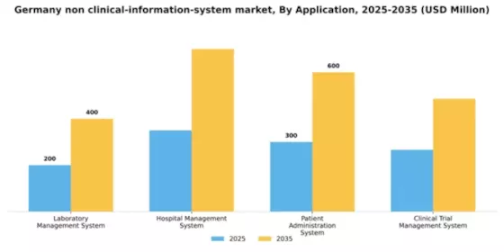 Germany Non Clinical Information System Market Segment Image 0