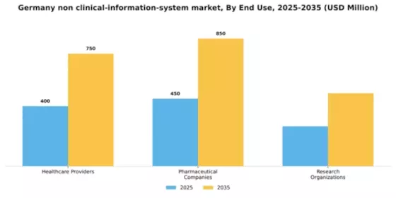 Germany Non Clinical Information System Market Segment Image 2