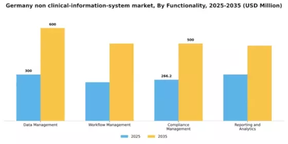 Germany Non Clinical Information System Market Segment Image 3