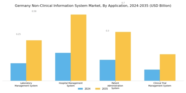 Germany Non Clinical Information System Market Segment Image 0