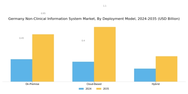 Germany Non Clinical Information System Market Segment Image 1