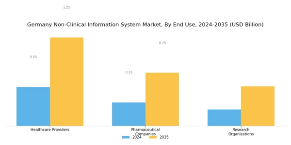 Germany Non Clinical Information System Market Segment Image 2