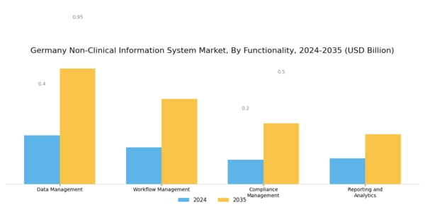 Germany Non Clinical Information System Market Segment Image 3