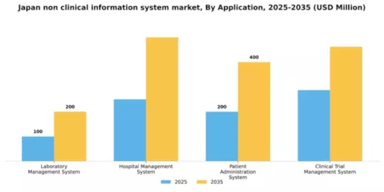 Japan Non Clinical Information System Market Segment Image 0