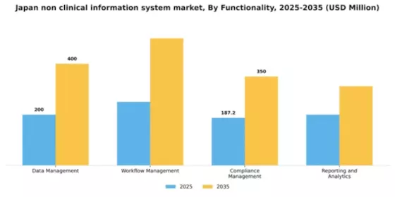Japan Non Clinical Information System Market Segment Image 3