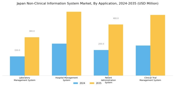 Japan Non Clinical Information System Market Segment Image 0