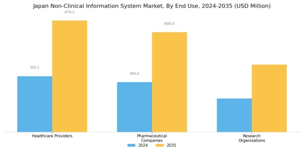 Japan Non Clinical Information System Market Segment Image 2