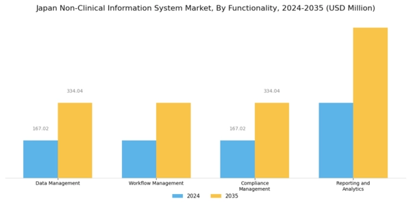 Japan Non Clinical Information System Market Segment Image 3