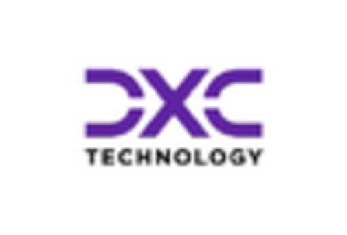 Japan Non Clinical Information System Market key player