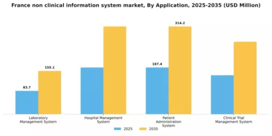 France Non Clinical Information System Market Segment Image 0